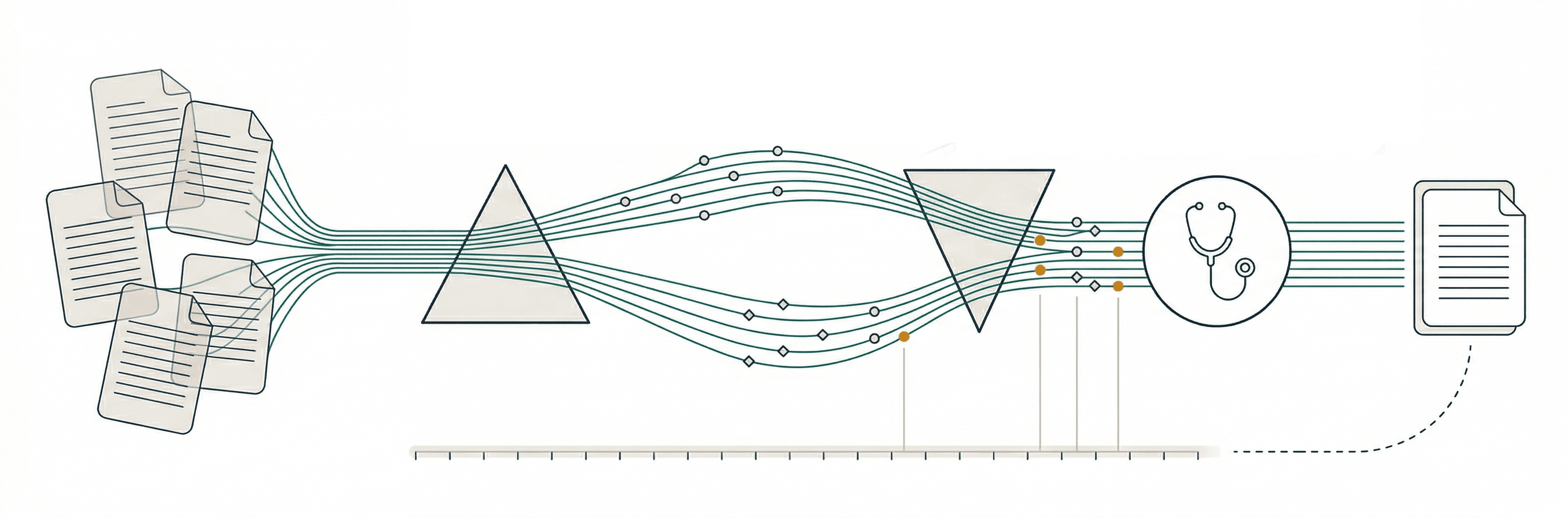 Integros: Four-stage reconciliation process